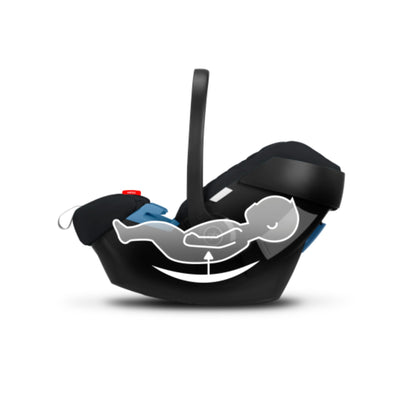 Sistema De Viaje Bebe Carriola Compacta Gb Qbit+ All City con Autoasiento Portabebe Gb Artio Homologado